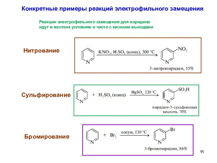 Конкретные примеры реакций электрофильного замещения Реакции электрофильного замещения для пиридина идут