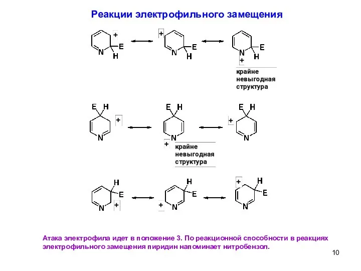 Реакции электрофильного замещения Атака электрофила идет в положение 3. По реакционной