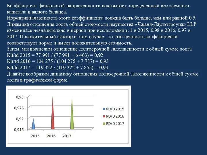 Коэффициент финансовой напряженности показывает определенный вес заемного капитала в валюте баланса.