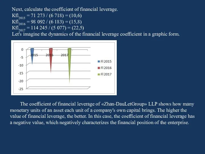 Next, calculate the coefficient of financial leverage. Кfl2015 = 71 273