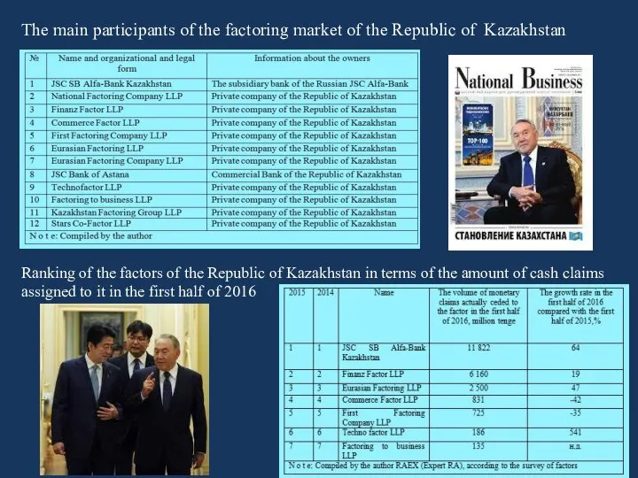 The main participants of the factoring market of the Republic of