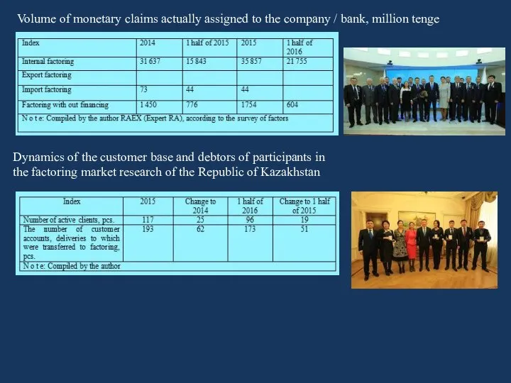 Volume of monetary claims actually assigned to the company / bank,