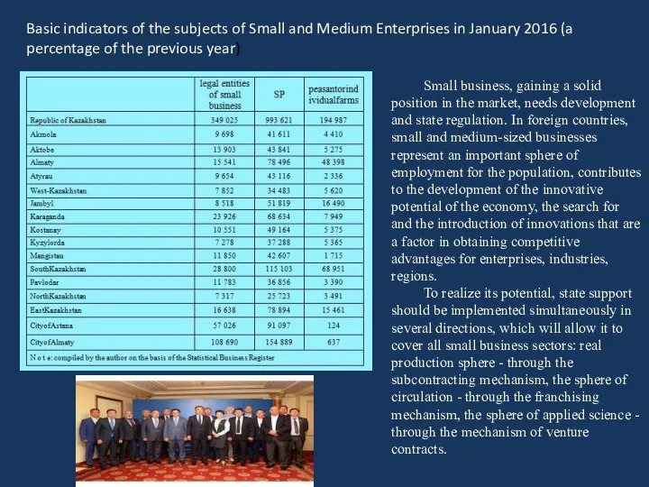 Basic indicators of the subjects of Small and Medium Enterprises in