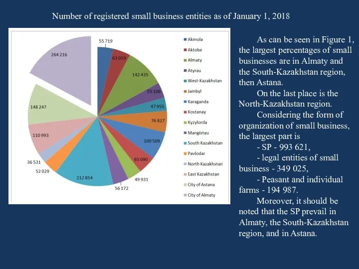 Number of registered small business entities as of January 1, 2018