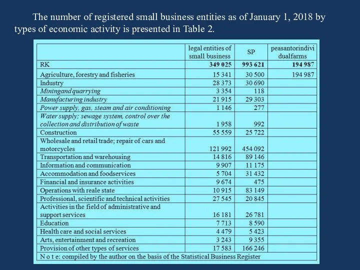 The number of registered small business entities as of January 1,