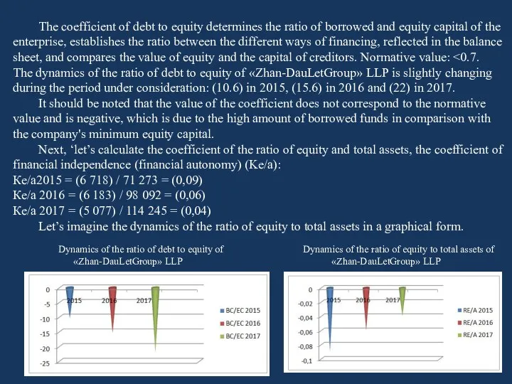 The coefficient of debt to equity determines the ratio of borrowed