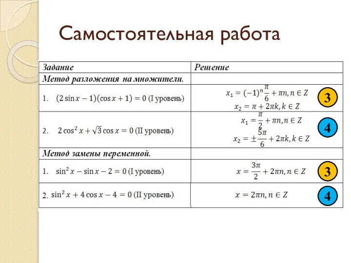 Самостоятельная работа 3 4 3 4