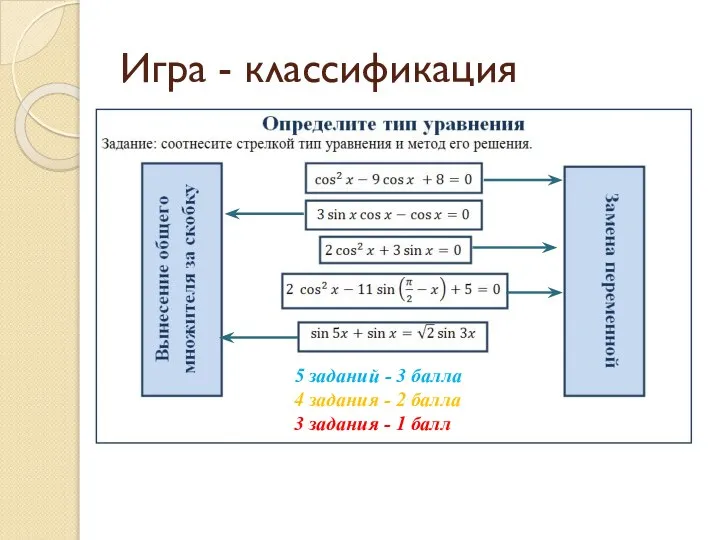 Игра - классификация 5 заданий - 3 балла 4 задания -