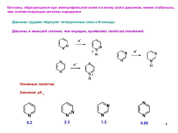 Диазины в меньшей степени, чем пиридин, проявляют свойства оснований Основные свойства