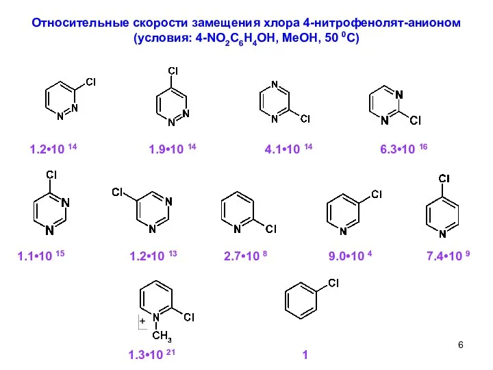 Относительные скорости замещения хлора 4-нитрофенолят-анионом (условия: 4-NO2C6H4OH, MeOH, 50 0C) 1.2•10