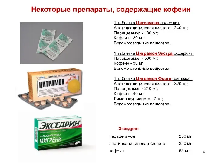Некоторые препараты, содержащие кофеин 1 таблетка Цитрамона содержит: Ацетилсалициловая кислота -