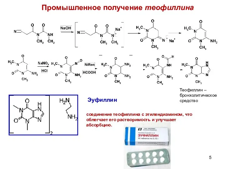 Промышленное получение теофиллина Теофиллин – бронхолитическое средство Эуфиллин соединение теофиллина с