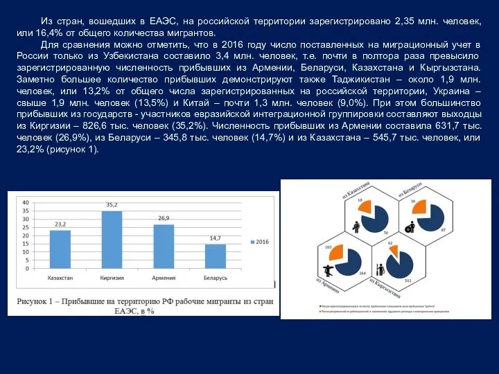 Из стран, вошедших в ЕАЭС, на российской территории зарегистрировано 2,35 млн.