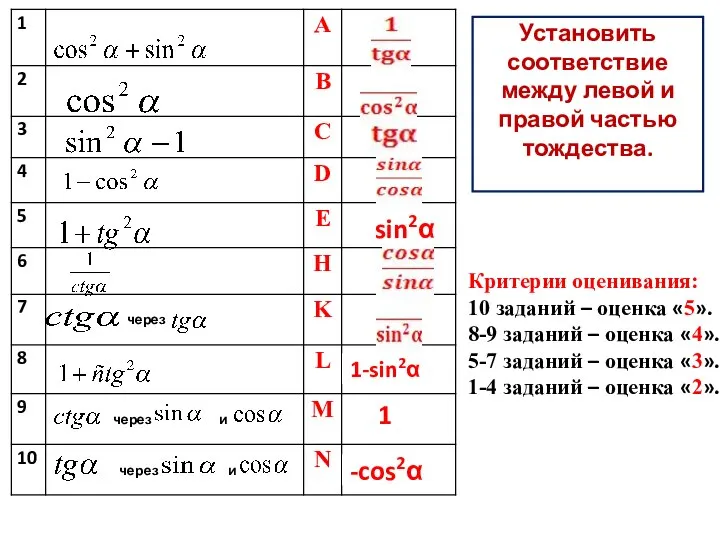 1 -cos2α 1-sin2α sin2α Критерии оценивания: 10 заданий – оценка «5».