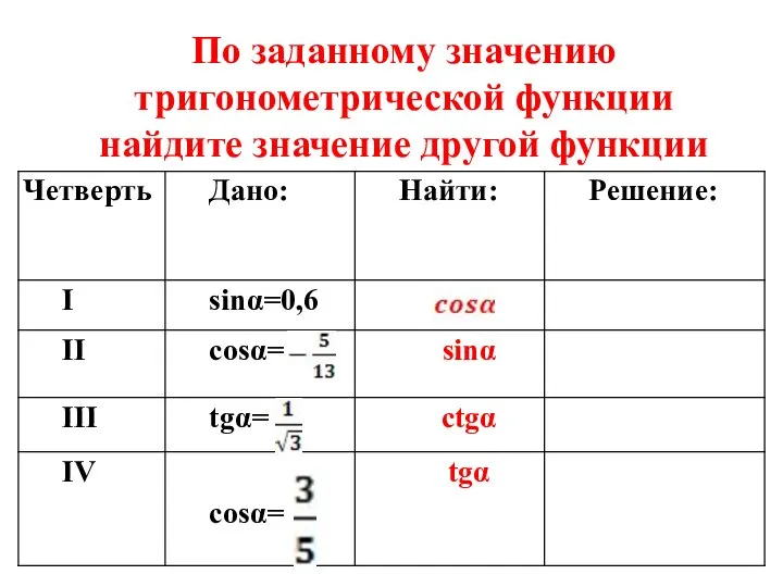 По заданному значению тригонометрической функции найдите значение другой функции