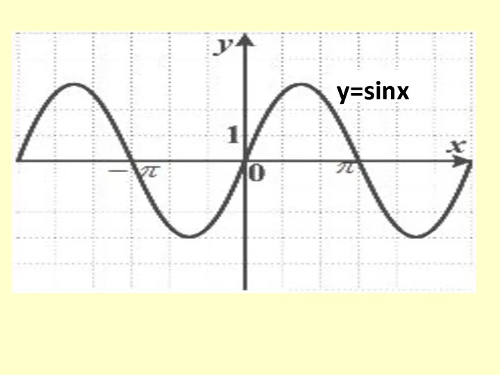 y=sinx