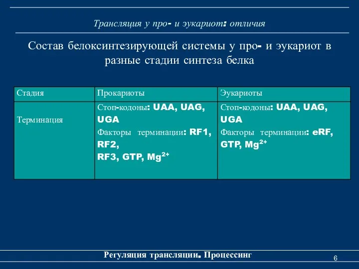 Трансляция у про- и эукариот: отличия Регуляция трансляции. Процессинг Состав белоксинтезирующей