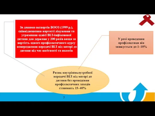 Соціальна ефективність ППМД Ризик внутрішньоутробної передачі ВІЛ від матері до дитини