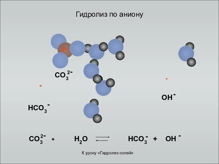 Гидролиз по аниону 2- - - H2O К уроку «Гидролиз солей»