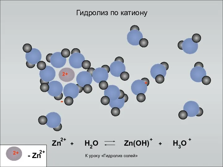 Гидролиз по катиону + - Zn + H2O 2+ Zn(OH) +