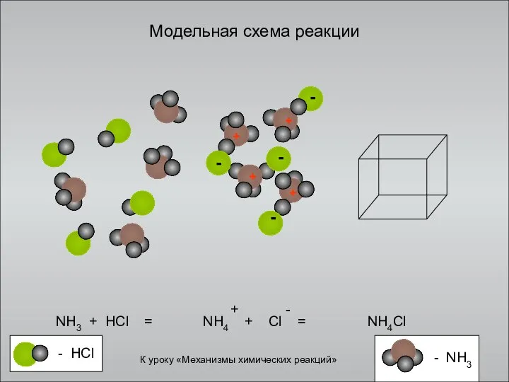 Модельная схема реакции NH3 + HCl = NH4Cl К уроку «Механизмы