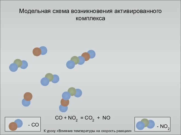 Модельная схема возникновения активированного комплекса - СО - NО2 СО +