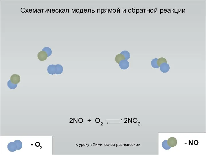 Схематическая модель прямой и обратной реакции 2NO + O2 2NO2 К