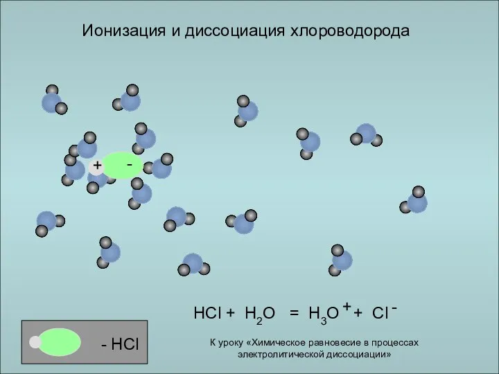 Ионизация и диссоциация хлороводорода - HCl HCl + H2O = H3O
