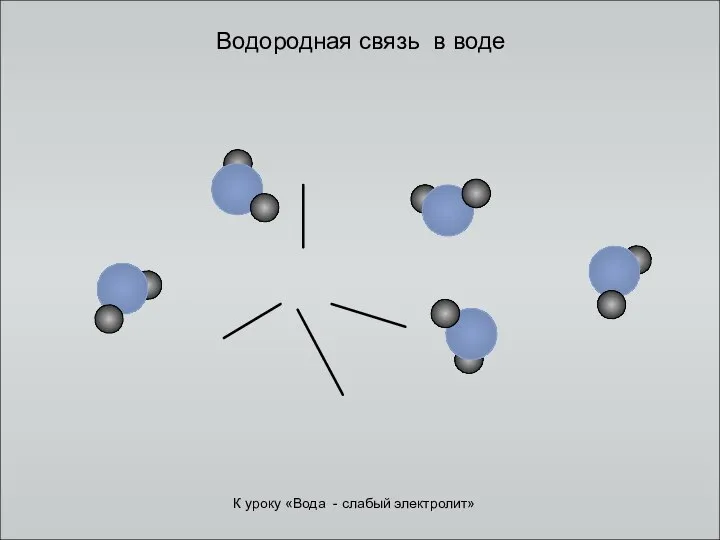 Водородная связь в воде К уроку «Вода - слабый электролит»