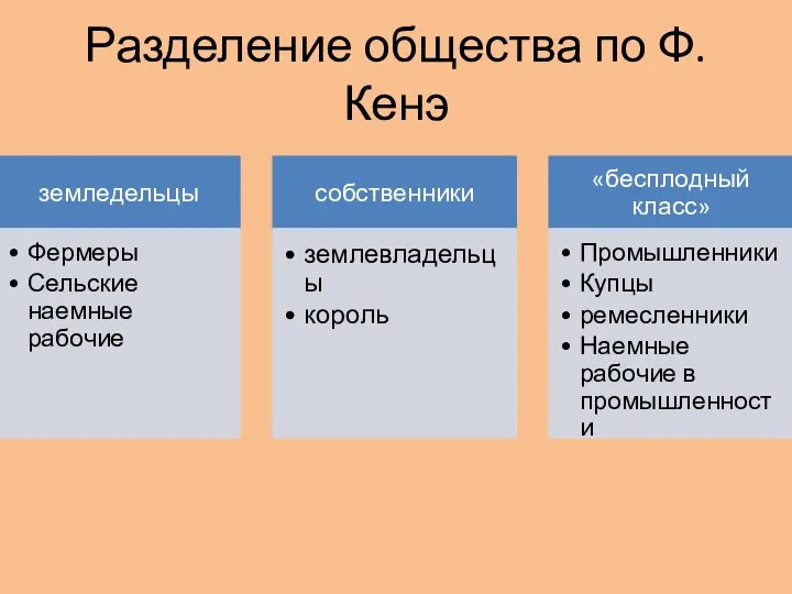 Разделение общества по Ф.Кенэ