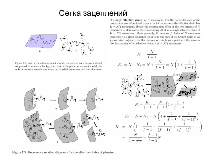 Сетка зацеплений