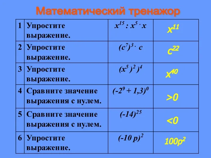 Математический тренажор х11 с22 х40 >0 100р2