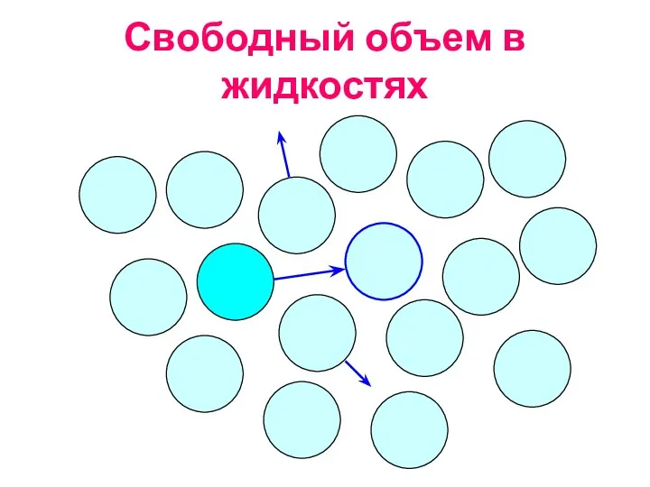 Свободный объем в жидкостях