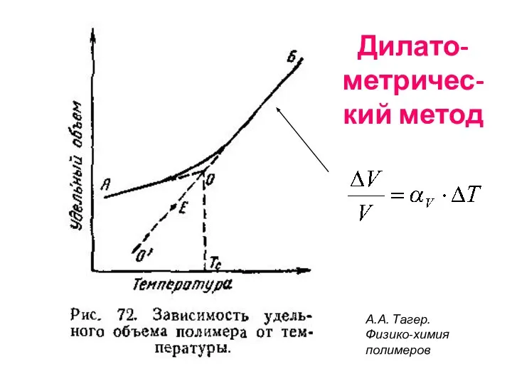 Дилато-метричес-кий метод А.А. Тагер. Физико-химия полимеров