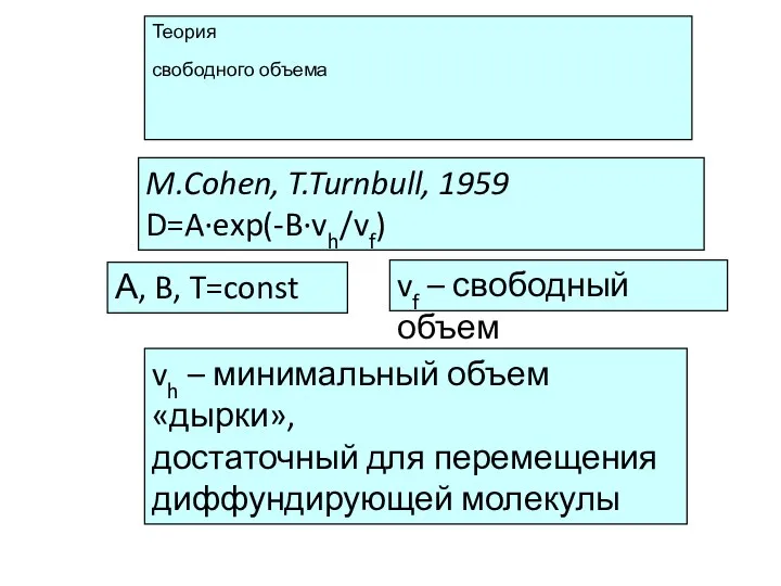 Теория свободного объема M.Cohen, T.Turnbull, 1959 D=A·exp(-B·vh/vf) А, B, T=const vf