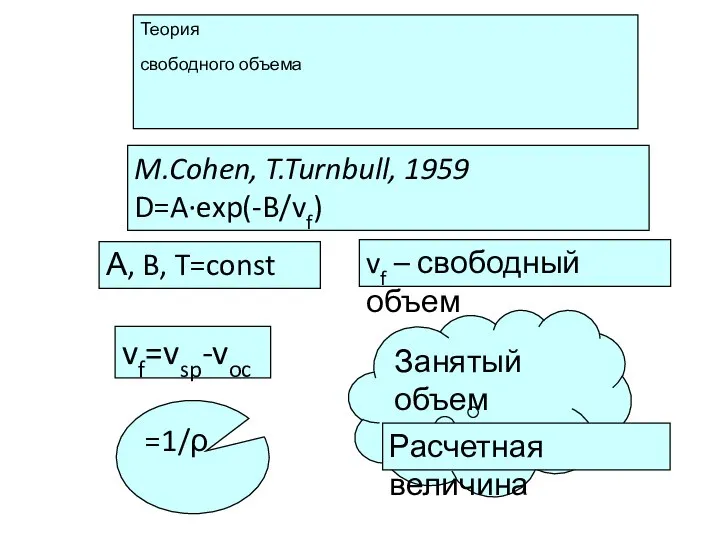 Теория свободного объема M.Cohen, T.Turnbull, 1959 D=A·exp(-B/vf) А, B, T=const vf=vsp-voc