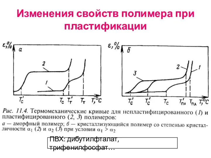 Изменения свойств полимера при пластификации ПВХ: дибутилфталат, трифенилфосфат…