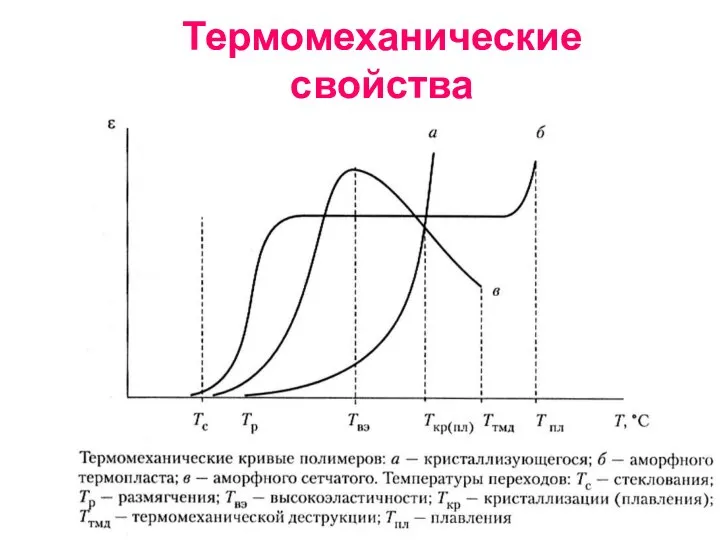 Термомеханические свойства