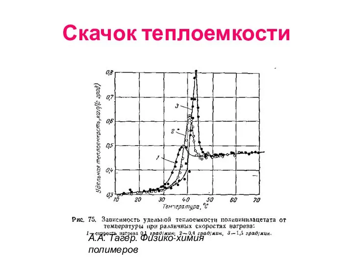 Скачок теплоемкости А.А. Тагер. Физико-химия полимеров