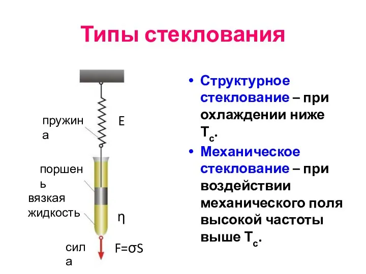 Типы стеклования Структурное стеклование – при охлаждении ниже Тс. Механическое стеклование