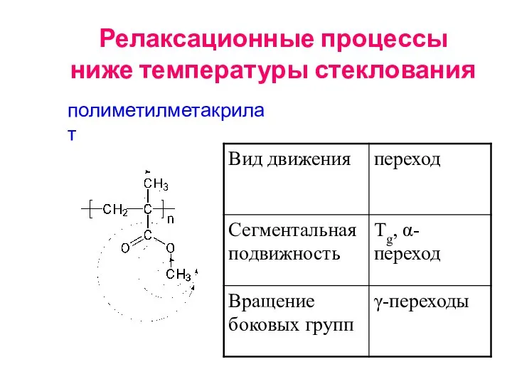 Релаксационные процессы ниже температуры стеклования полиметилметакрилат