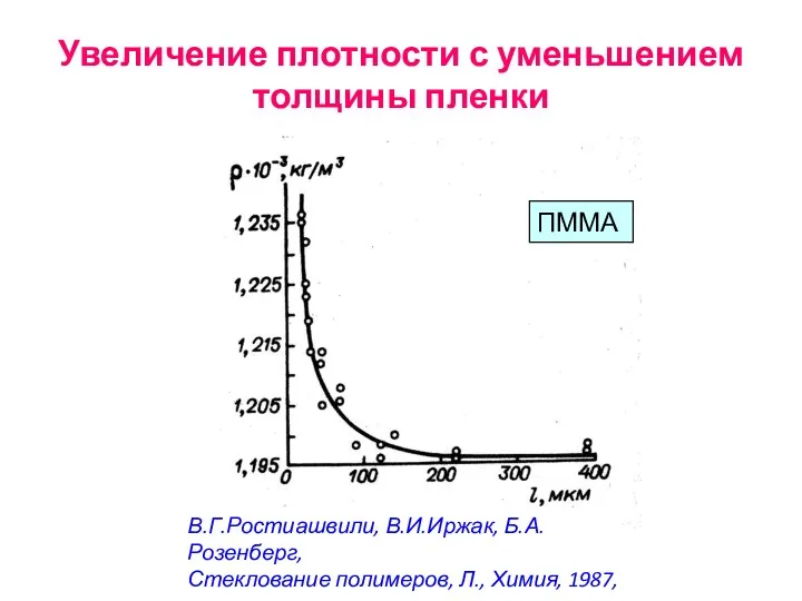 Увеличение плотности с уменьшением толщины пленки В.Г.Ростиашвили, В.И.Иржак, Б.А.Розенберг, Стеклование полимеров, Л., Химия, 1987, ПММА