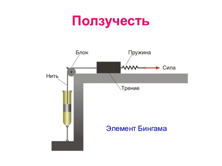 Ползучесть Элемент Бингама