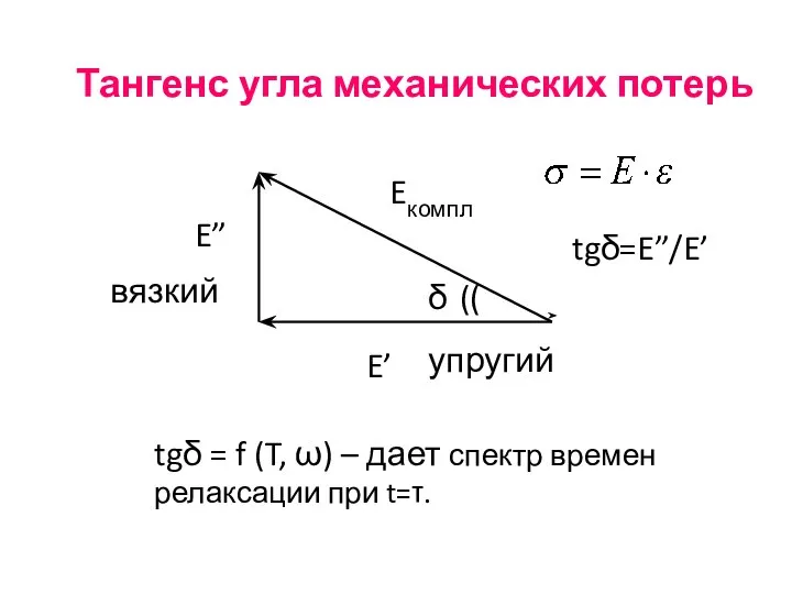 Тангенс угла механических потерь E’ E” Eкомпл упругий вязкий (( tgδ=E”/E’