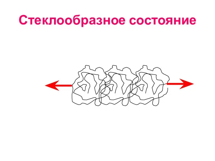 Стеклообразное состояние