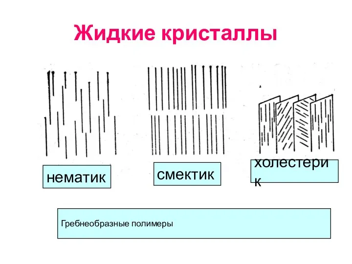 Жидкие кристаллы нематик смектик холестерик Гребнеобразные полимеры