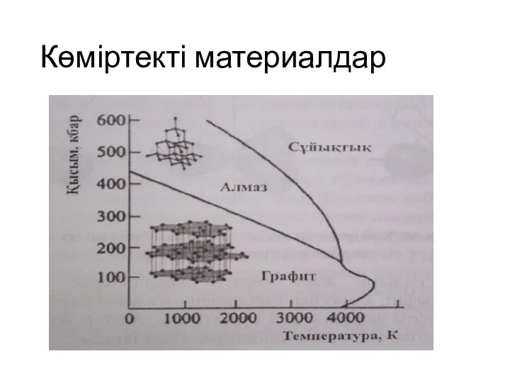 Көміртекті материалдар