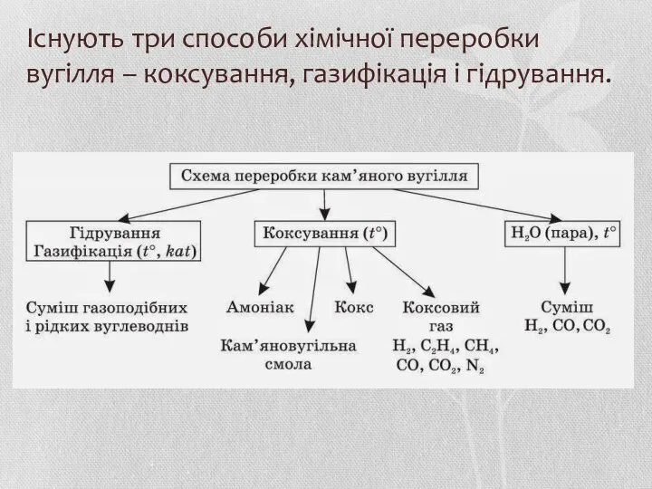 Існують три способи хімічної переробки вугілля – коксування, газифікація і гідрування.