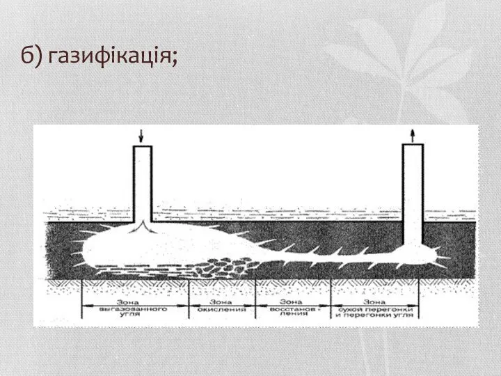 б) газифікація;