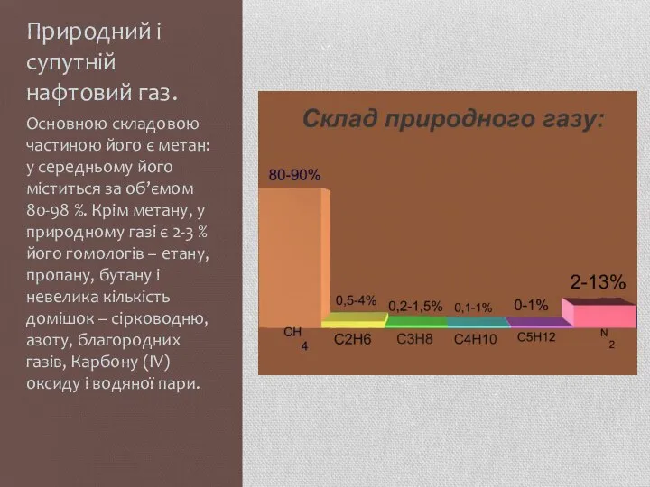 Природний і супутній нафтовий газ. Основною складовою частиною його є метан: